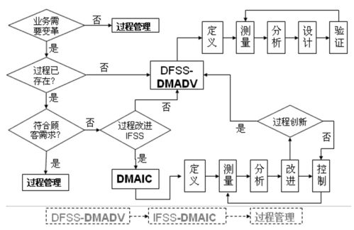 計算機軟件開發(fā) 特點剖析與未來前景展望