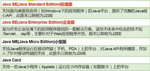 計算機軟件開發(fā) 從概念到實現(xiàn)的全流程解析
